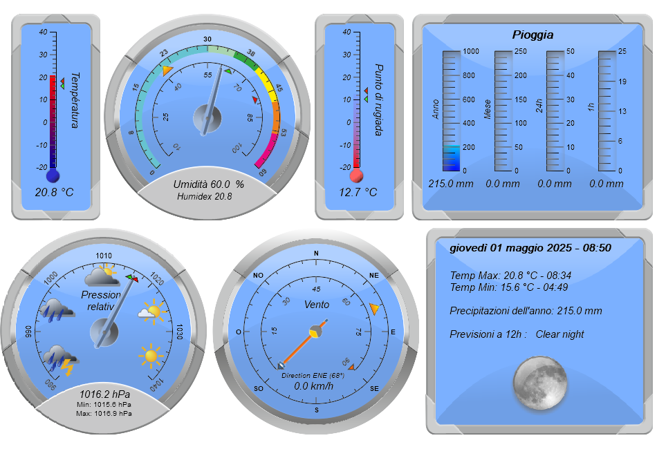 Meteo